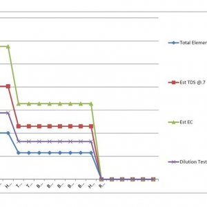 AN MJGH Analysis