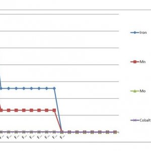 AN MJGH Analysis