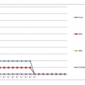 AN MJGH Ed Rosenthal Analysis