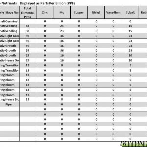 AN MJGH Ed Rosenthal Analysis