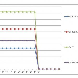 Lucas Formula - US Analysis