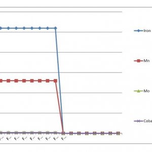 Lucas Formula - US Analysis