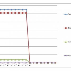 Lucas Formula - US Analysis