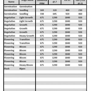 Lucas Formula - US Analysis