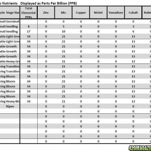 Lucas Formula - US Analysis