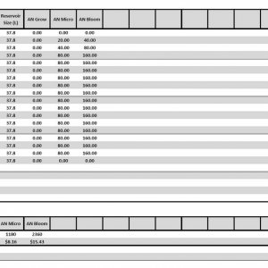 Lucas Formula - US Analysis