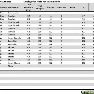 Lucas Formula - US Analysis