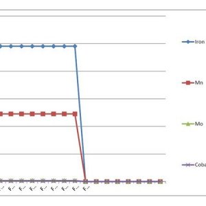 Lucas Formula - Metric Analysis