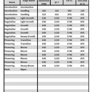 Lucas Formula - Metric Analysis