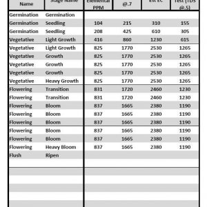 GH / AN Label Formula