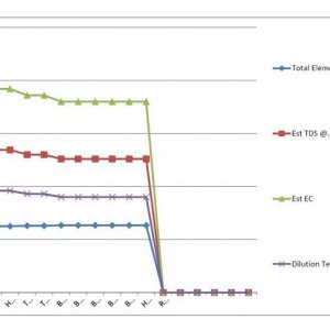 AN 1 2 3 Analysis