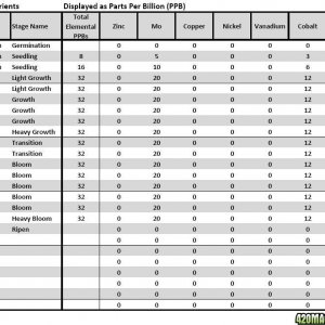 AN 1 2 3 Analysis