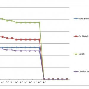 AN HighGrade Nutrient Analysis