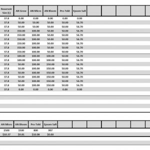 AN HighGrade Nutrient Analysis