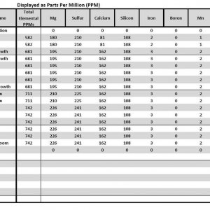 AN HighGrade Nutrient Analysis