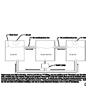 The Chemists Prospective RDWC Setup