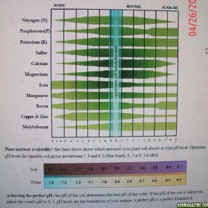 nute chart