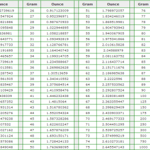 Grams To Ounces Conversion