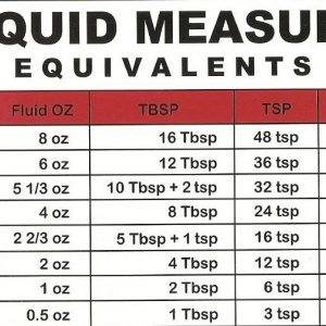 Liquid Conversion Chart