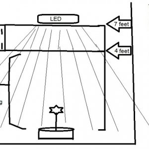 LED hanging height sketch