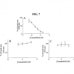 US-patent-6630507-81