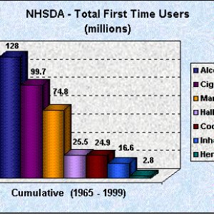 nhsda_total_users