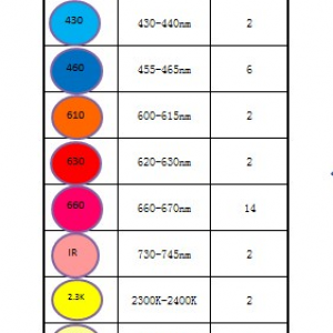 Intelligent-Gro Par Spectrum and Ratio Per Module