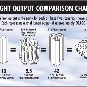 CH-5-9-Light-Output-Chart