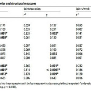 Table 4