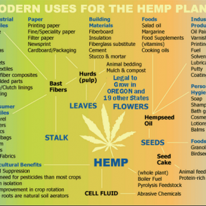 Hemp Facts