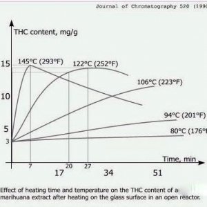 decarboxylationgraph