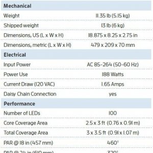 Advanced-Led-par