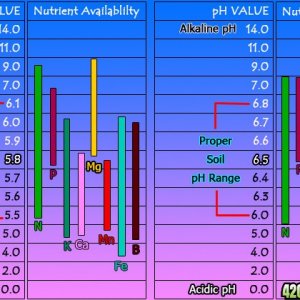 pH_chart711