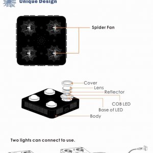 Instruction of Spider COB LED Grow Light