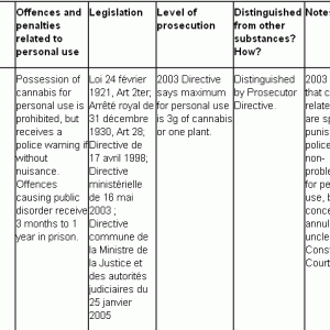 eu pot laws