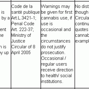 eu pot laws