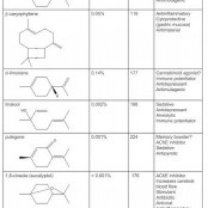 cannabinoids21chart1