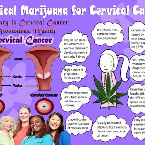 MMJ for Cervical Cancer