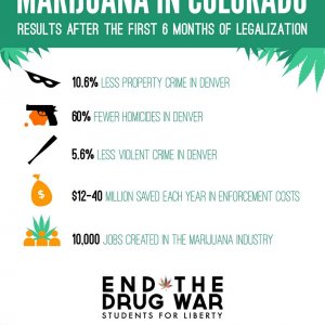 Colorado Facts