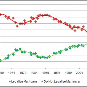 Upward Trend