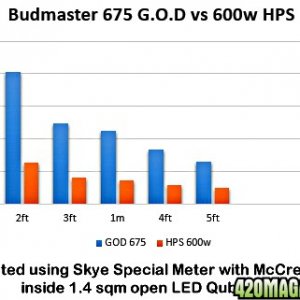 675godpar3