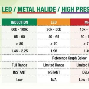 Lamp_Life_Comparisons