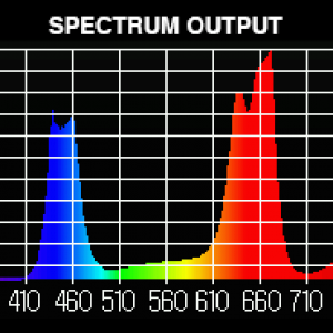 spectrum-output