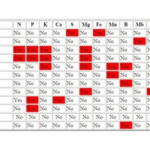 Cannabis_Nutrient_And_Deficiency_Table