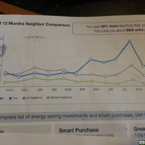 The cost of lights