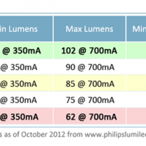 LED_BIN_Quality