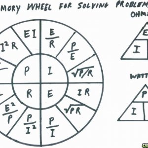 memory_wheel