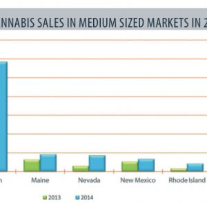 charts