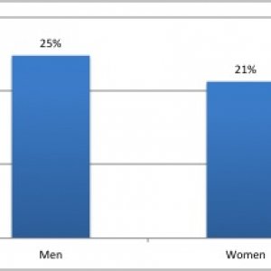 physician marijuana use