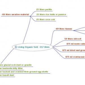 LOS ~217 liters